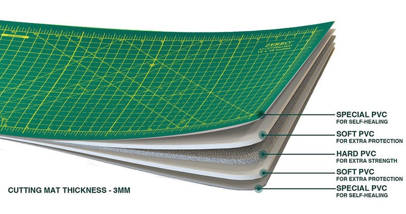 ZERRO Cutting Mat 18" x 24" Self Healing Professional Double Sided Sewing Rotary Mat Thick 5-Layer with Imperial/Metric (A2) - Image 4